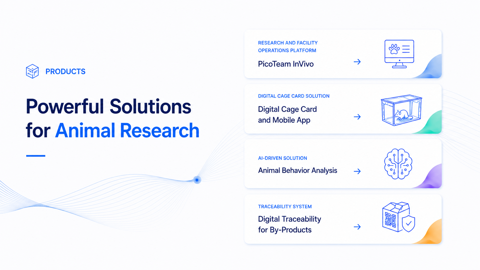 PicoTeam animal research software solutions including facility management, digital cage cards, AI behavior analysis, and digital traceability platform.