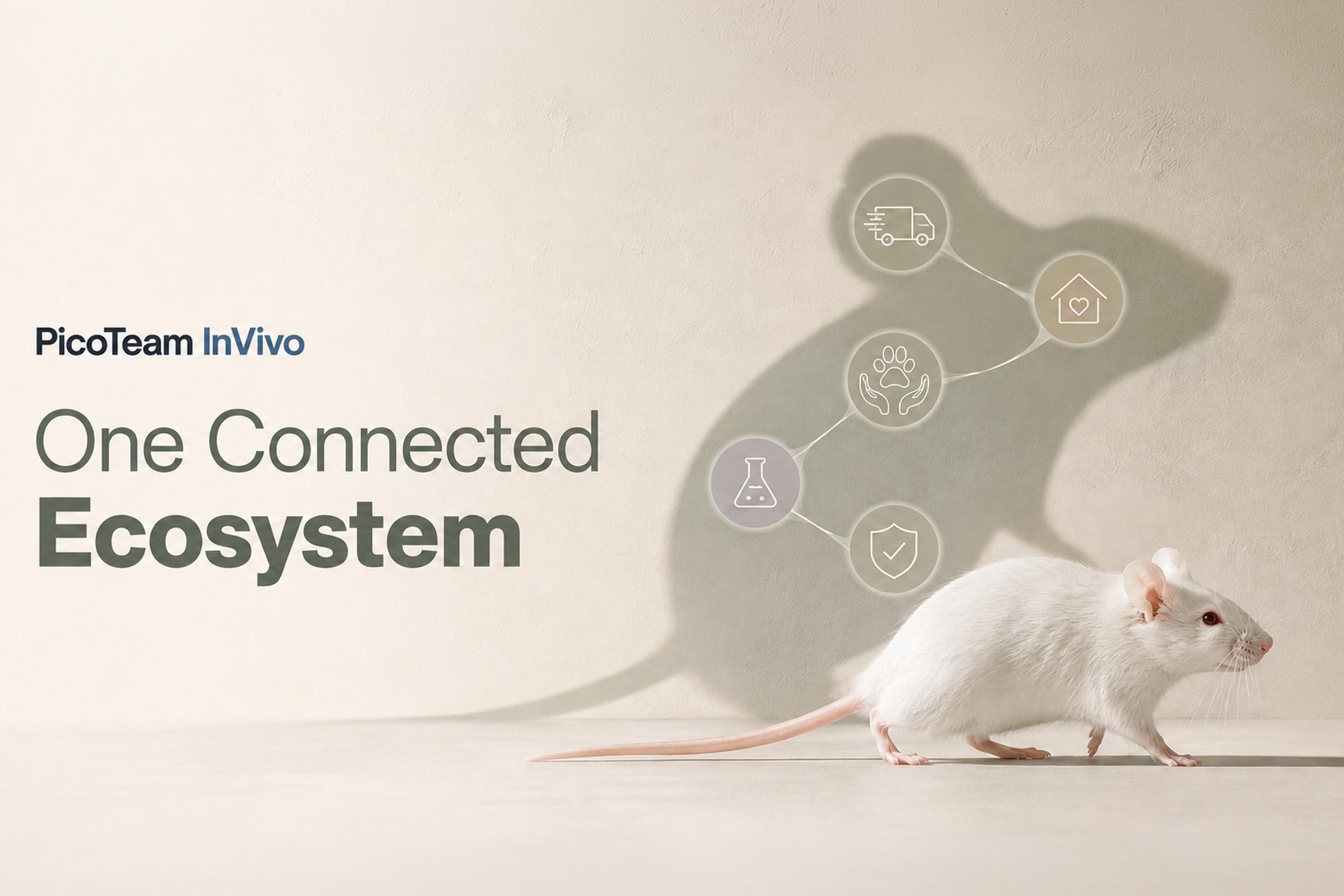 PicoTeam InVivo graphic of a white laboratory mouse with connected icons for arrival, care, welfare, research, and compliance.